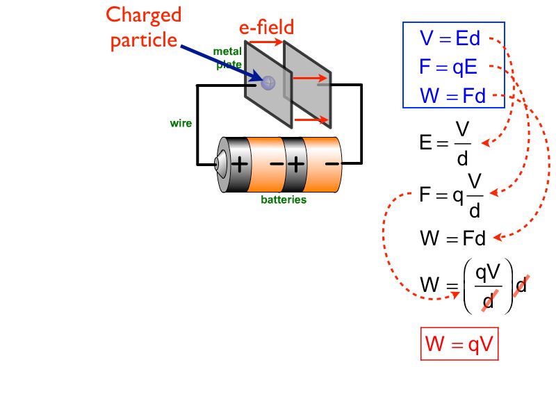 01 AP Capacitance 01.004-008